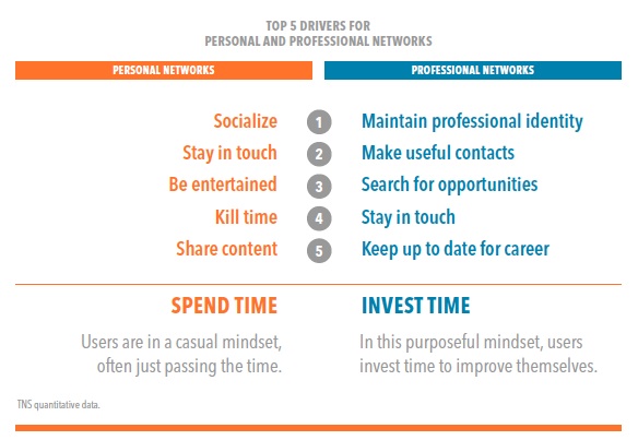 Social media personas