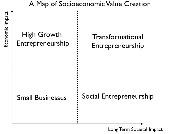 david weil economic growth solutions to exercises